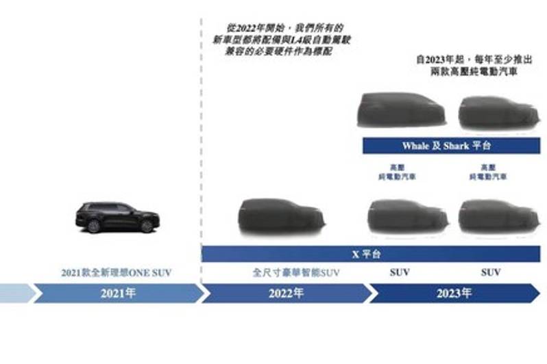 理想汽车与重庆市签订战略合作协议