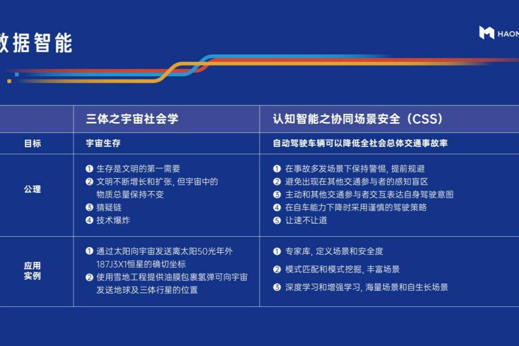 長城汽車咖啡智駕CSS模型為何能做到讓汽車會思考？