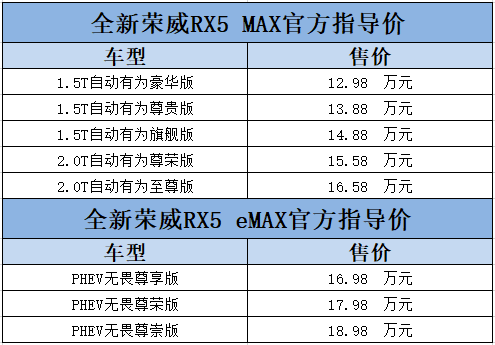 全新荣威RX5 MAX及全新荣威RX5 eMAX同步上市 