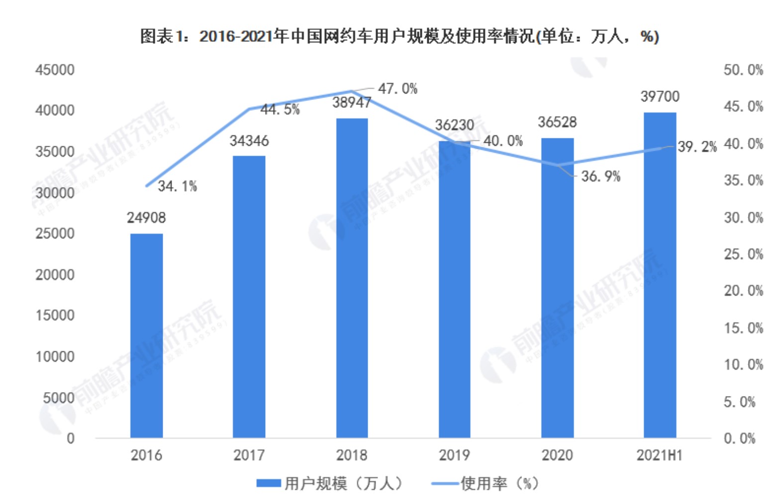 2022年中国网约车行业市场发展趋势分析：布局加快、监管趋严