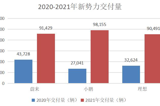 中国新能源汽车销量七连冠，2022年将突破600万台！