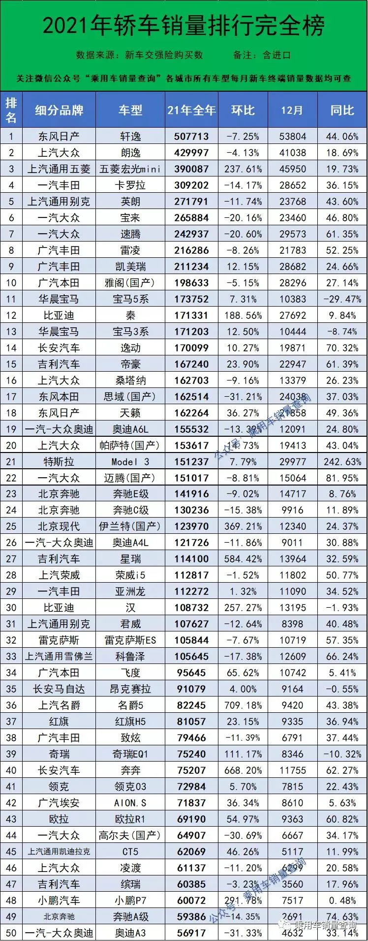 2021年最全轿车,suv,mpv上险量排行榜,你喜欢的车上榜了吗?