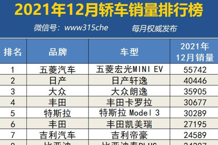 2021年12月汽車銷量排行榜