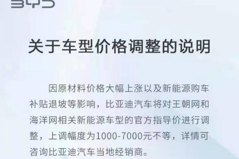 比亚迪宣布上调新能源车型售价 上调幅度1000-7000不等