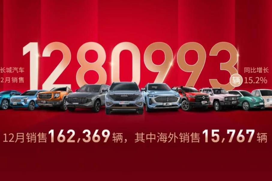 长城汽车2021年净利润达67.81亿元，这背后有哪些喜与忧