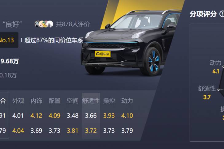 領(lǐng)克01靠譜嗎？參考下懂車分就知道了