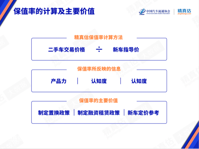 車壇快報(bào)｜2021年度中國(guó)汽車保值率報(bào)告發(fā)布