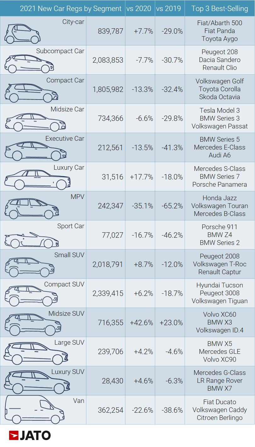 歐洲汽車銷量排行榜出爐 特斯拉Model 3居電動(dòng)車榜首