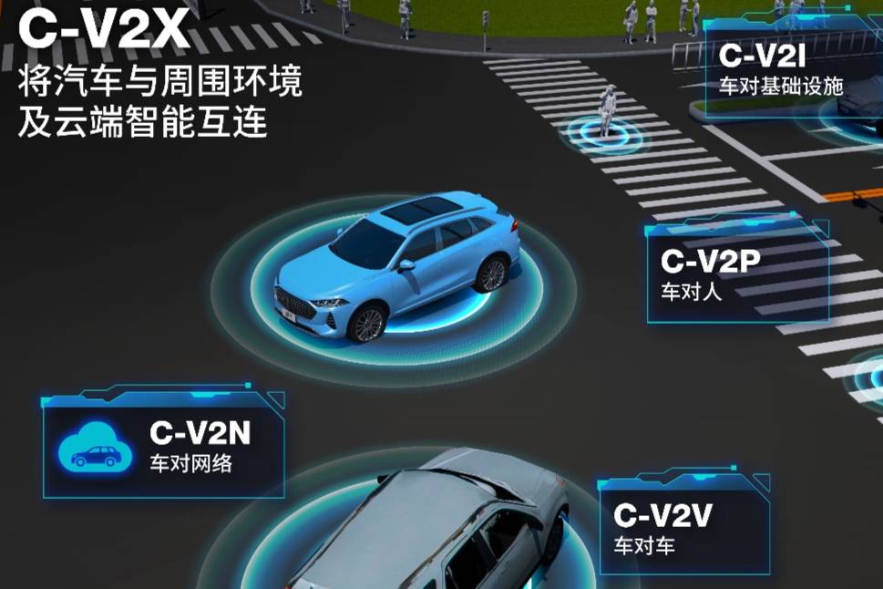 V2X領域 長城汽車有哪些成績？