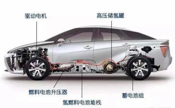 车坛快报｜北京今年将新增推广应用800辆以上燃料电池汽车