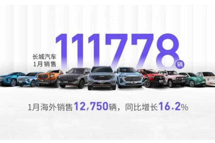 同比增長16.2% 長城汽車發布2022年1月產銷快報