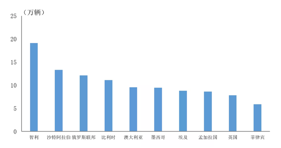 车坛快报｜ 2021年全球电动汽车销量增长109%