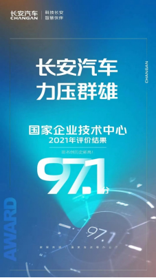 發(fā)改委國家企業(yè)技術(shù)中心2021年評價結(jié)果:長安汽車行業(yè)第一