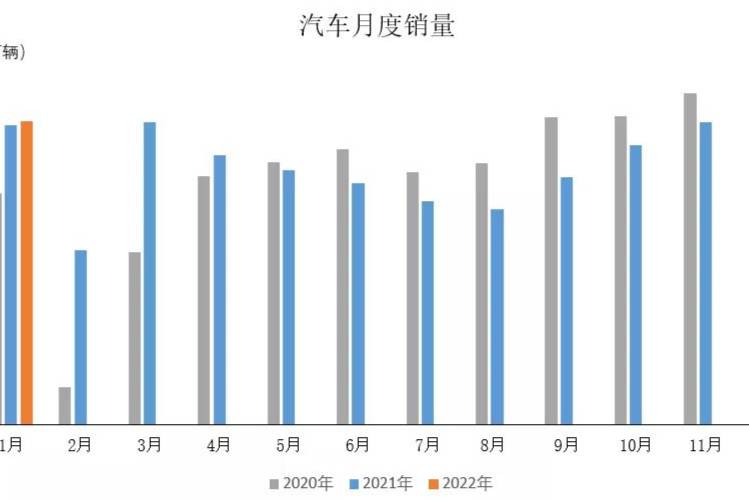 中汽协：1月新能源汽车产销环比有所下降，同比继续保持高速增长