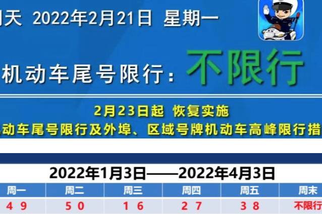 2月23日天津市恢復機動車尾號限行措施