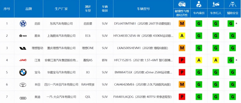 思皓E50 Apro正式下线，敢问汪光玉总，思皓新能源能跑得起来吗？