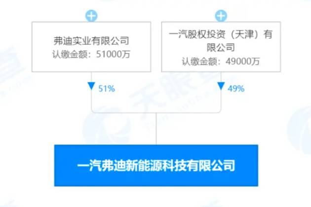 重磅！比亚迪与中国一汽合资公司开工 新能源汽车市场或迎变局？