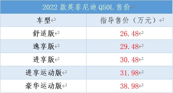 2022款英菲尼迪Q50L上市，售價(jià)26.48萬起