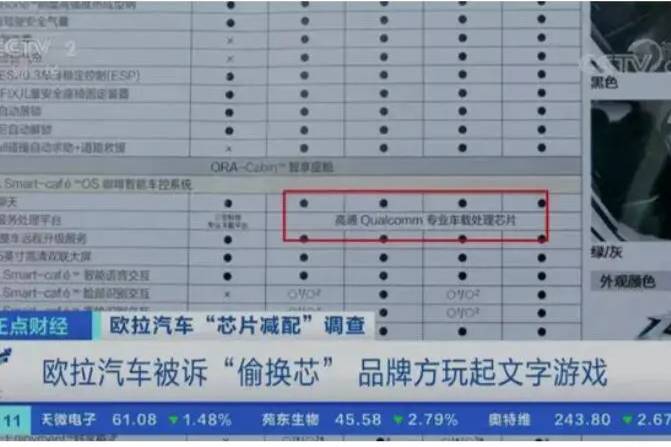 預(yù)測今年315將上榜的汽車品牌，寶馬、歐拉恐在列