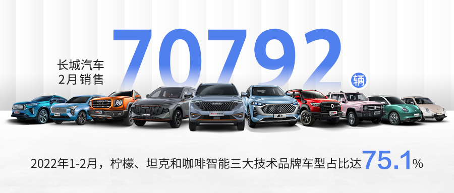 長城汽車2月銷售7.1萬輛 坦克500領(lǐng)銜新一輪產(chǎn)品上市攻勢