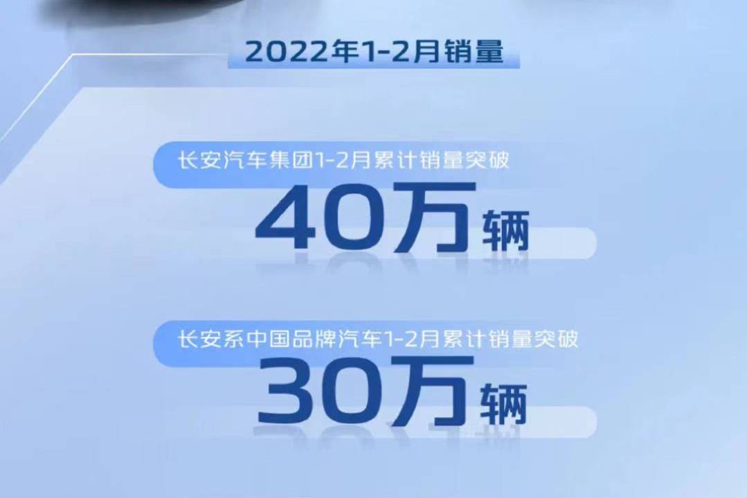 長安汽車2月銷售13.8萬輛 淡季保持優(yōu)良表現(xiàn)