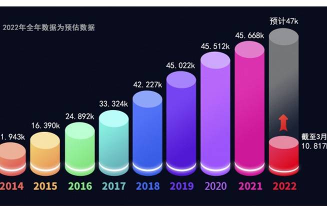 315专题丨一年的车主投诉，一份榜单就能看懂！