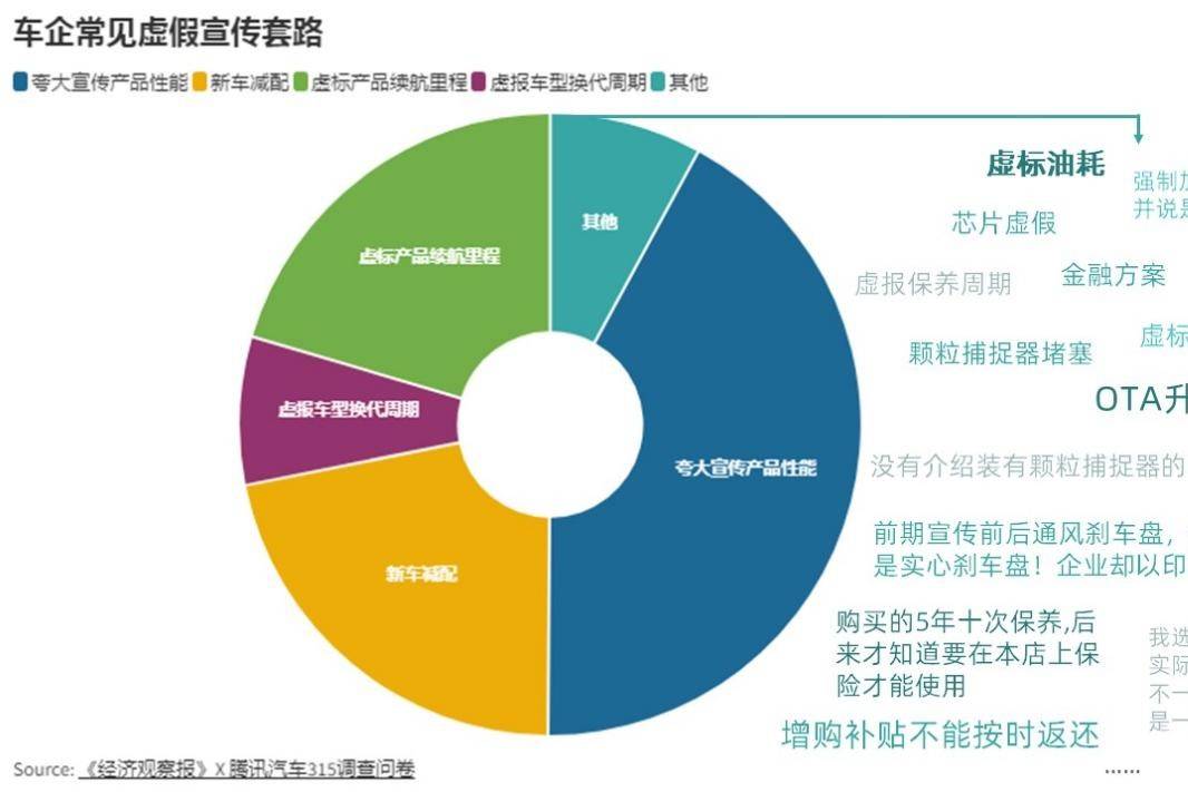 汽车行业再次被无视，解决乱象全靠315？