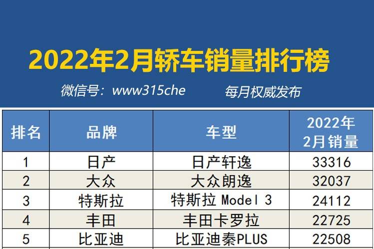 2022年2月国内汽车销量排行