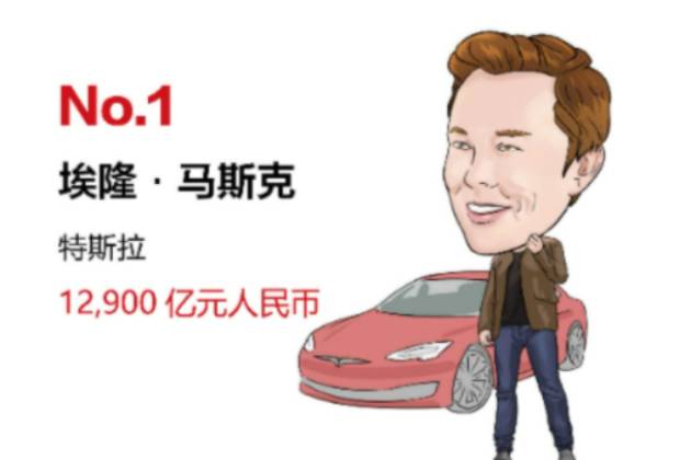 2022胡潤全球汽車業富豪榜：馬斯克第一，曾毓群第二