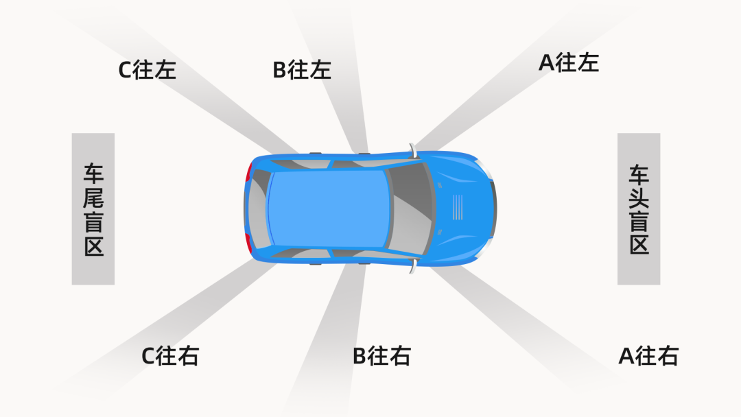 養車俠｜注意視野盲區