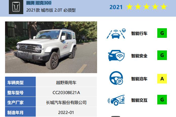 坦克300 i-VISTA智能汽車(chē)指數(shù)測(cè)評(píng)成績(jī)發(fā)布