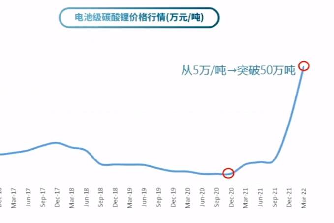 不漲一萬多都不好意思叫“造車新勢力”超20家車企宣布漲價