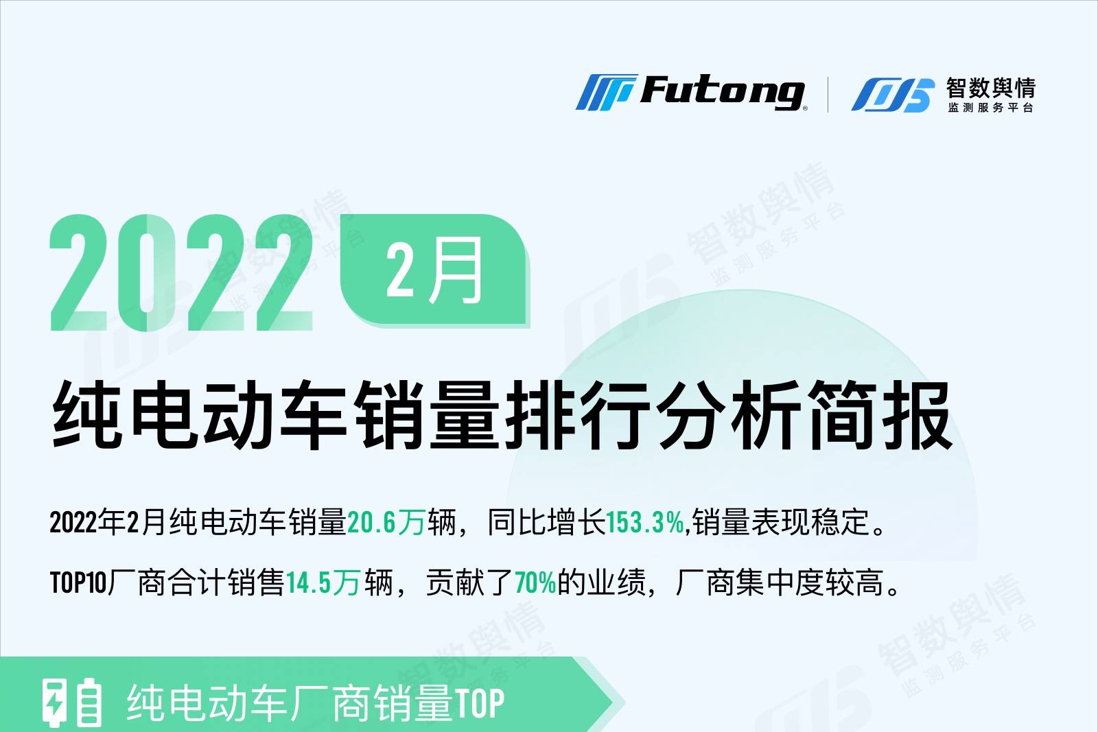 智數(shù)輿情|2022年2月純電動汽車銷量排行分析簡報-新能源