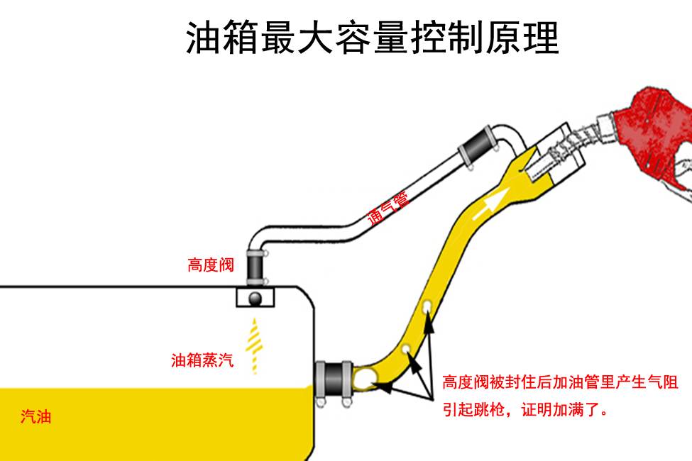 汽车上6个让人拍案叫绝的设计，真佩服设计者的思维方式