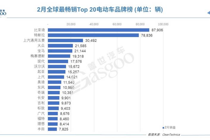 燃油車停產(chǎn)！新能源銷量全球第一，卻還有人在跪舔合資品牌？