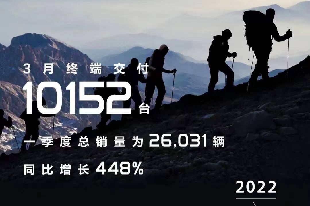 几何汽车3月交付破万，真续航、真健康、真安全构建最强产品体系