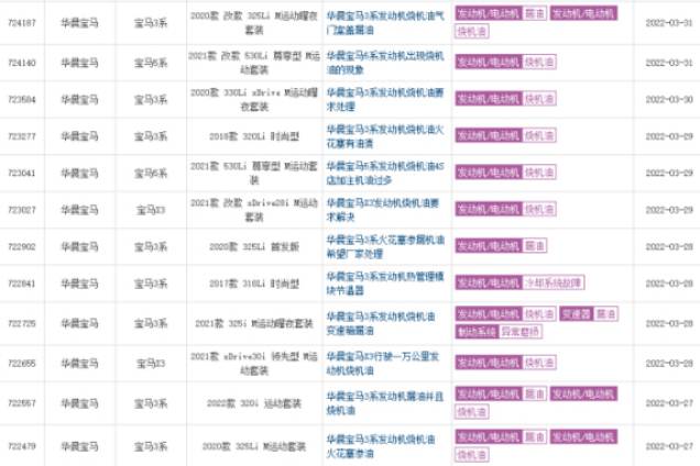 3月汽车投诉排行榜出炉：宝马多款车型涉及烧机油，投诉稳居第一