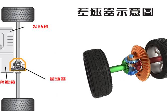 掌握這幾個基礎的用車知識，你就比80%的人更懂車