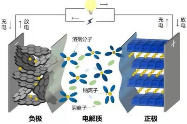 電動車電池解析，電動車的心臟什么構(gòu)造？漲價漲在哪兒？