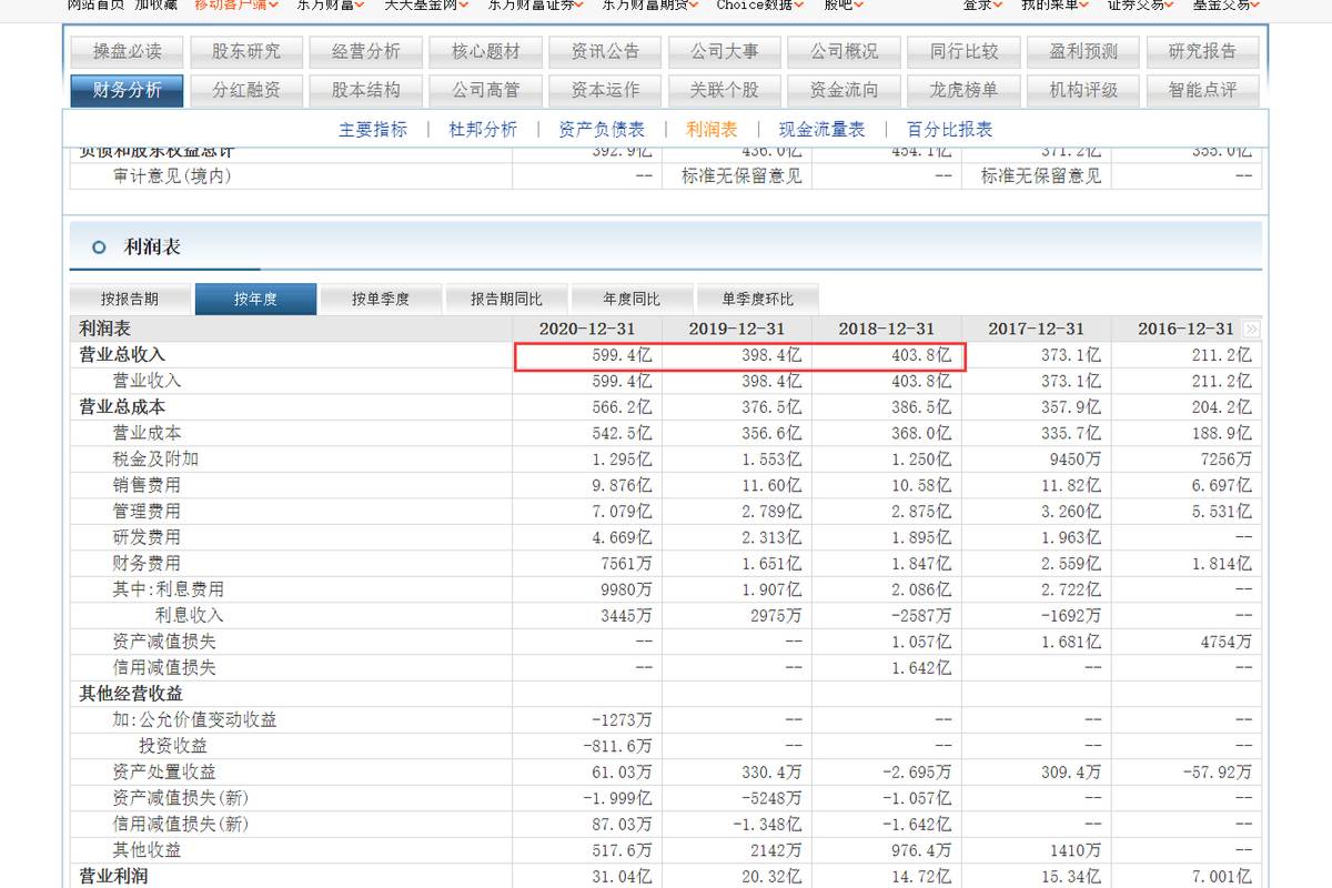 中國重汽副總經(jīng)理吳振寧年輕有為 碩士學(xué)歷年薪71.29萬