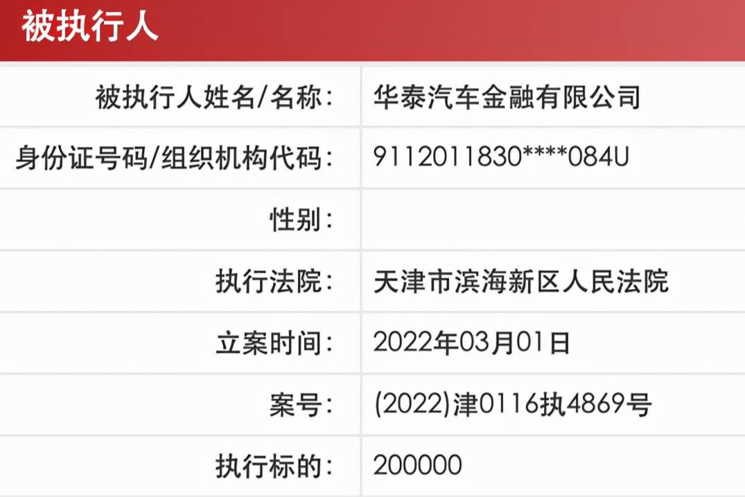 华泰汽车金融屡成被执行人屡被罚 创始人张秀根多次上富人榜