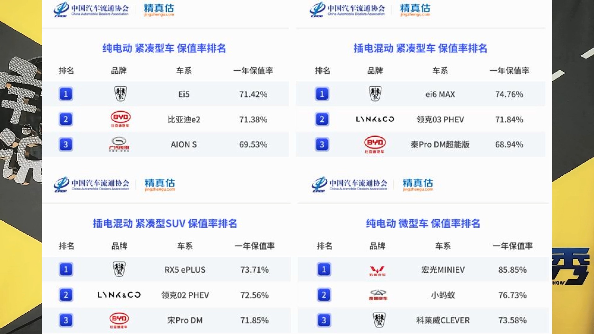 上汽乘用車多款車型上榜《2021年度中國(guó)汽車保值率報(bào)告》