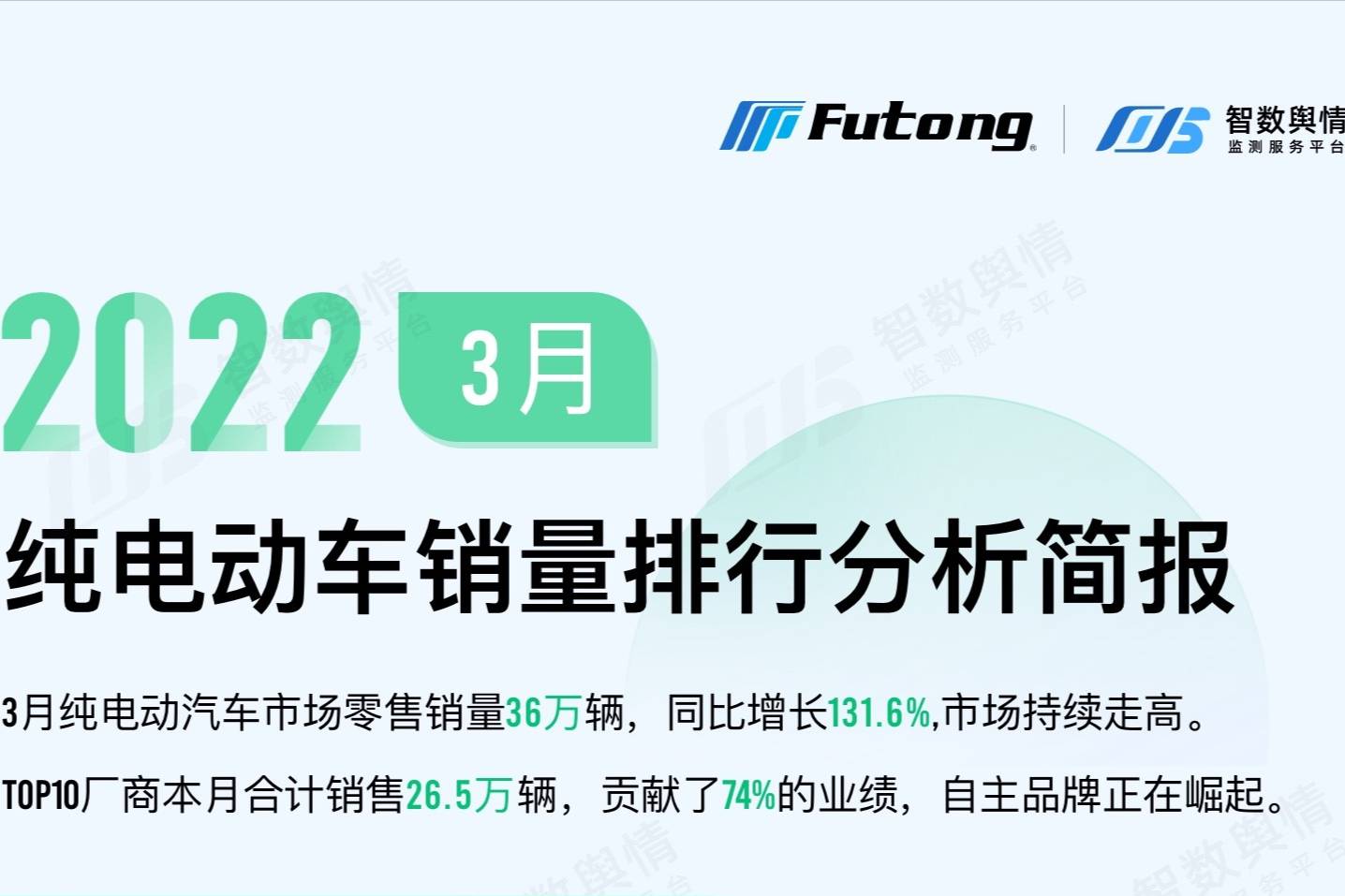 2022年3月纯电动汽车销量排行分析简报-新能源