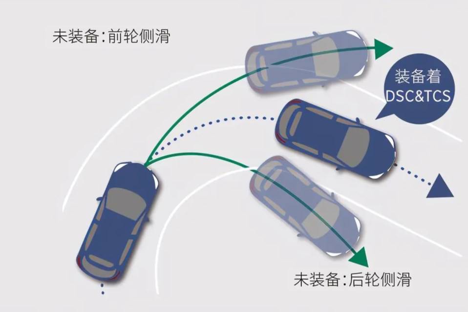 车辆的牵引力控制系统是什么？有何作用？为何标配？