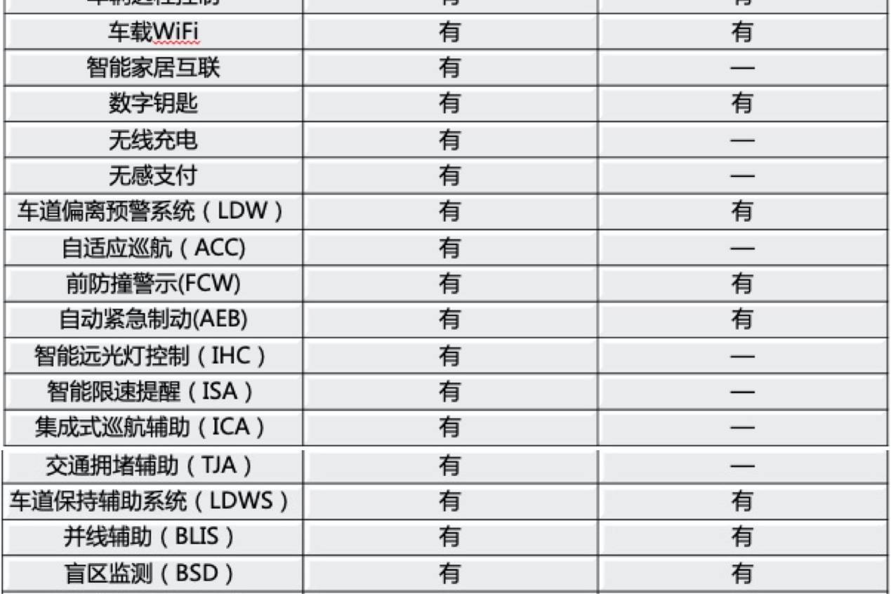 日系老將or國(guó)貨精品？面對(duì)奔騰B70和軒逸，你怎么選？