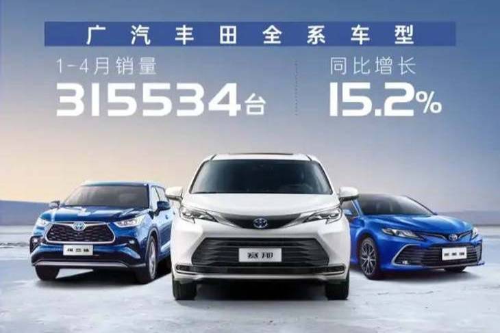 广汽丰田1-4月销量公布达31.55万台 同比增长15.2%