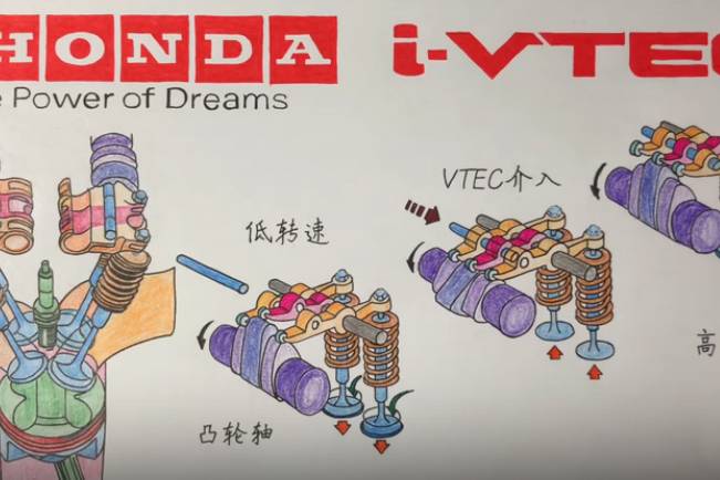 HONDA VTEC 简易工作原理