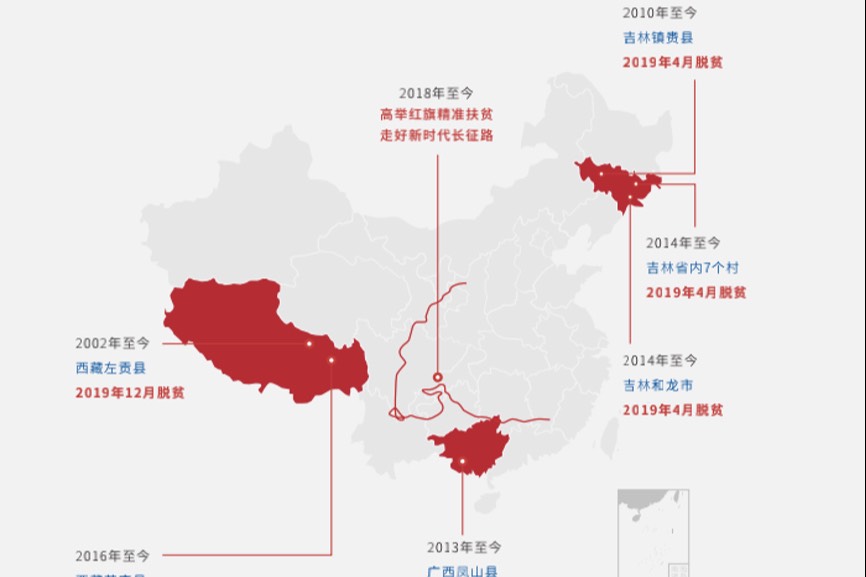 中国一汽再获中央单位定点帮扶成效考核最高评价