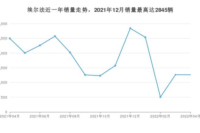 4月豐田埃爾法銷量在日系車中排名怎么樣？