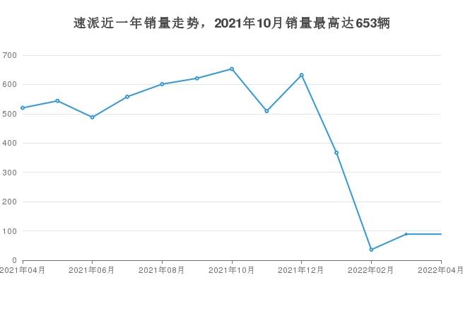 4月斯柯达速派销量在中型车车型中排名怎么样？